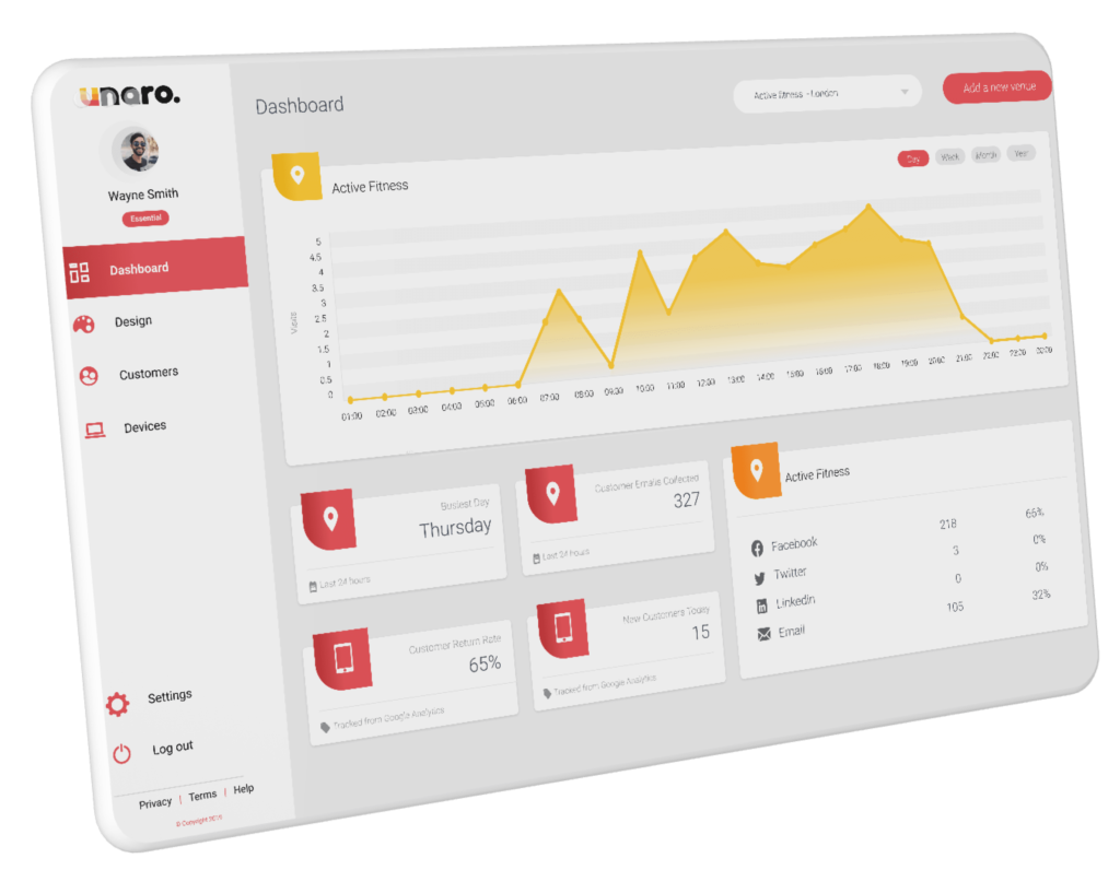Use the unaro dashboard for marketing insights